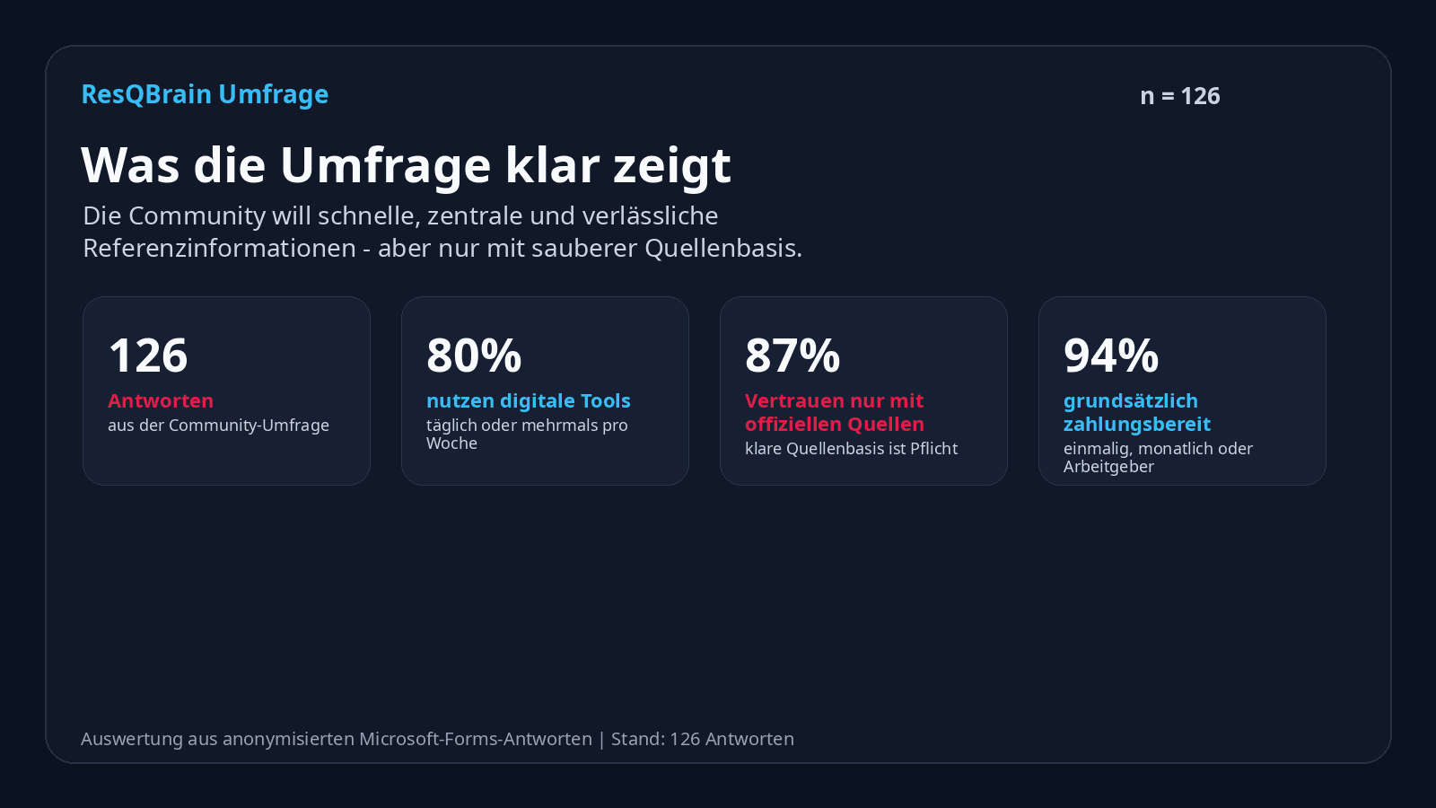 Kachel mit zentralen Ergebnissen der ResQBrain-Community-Umfrage