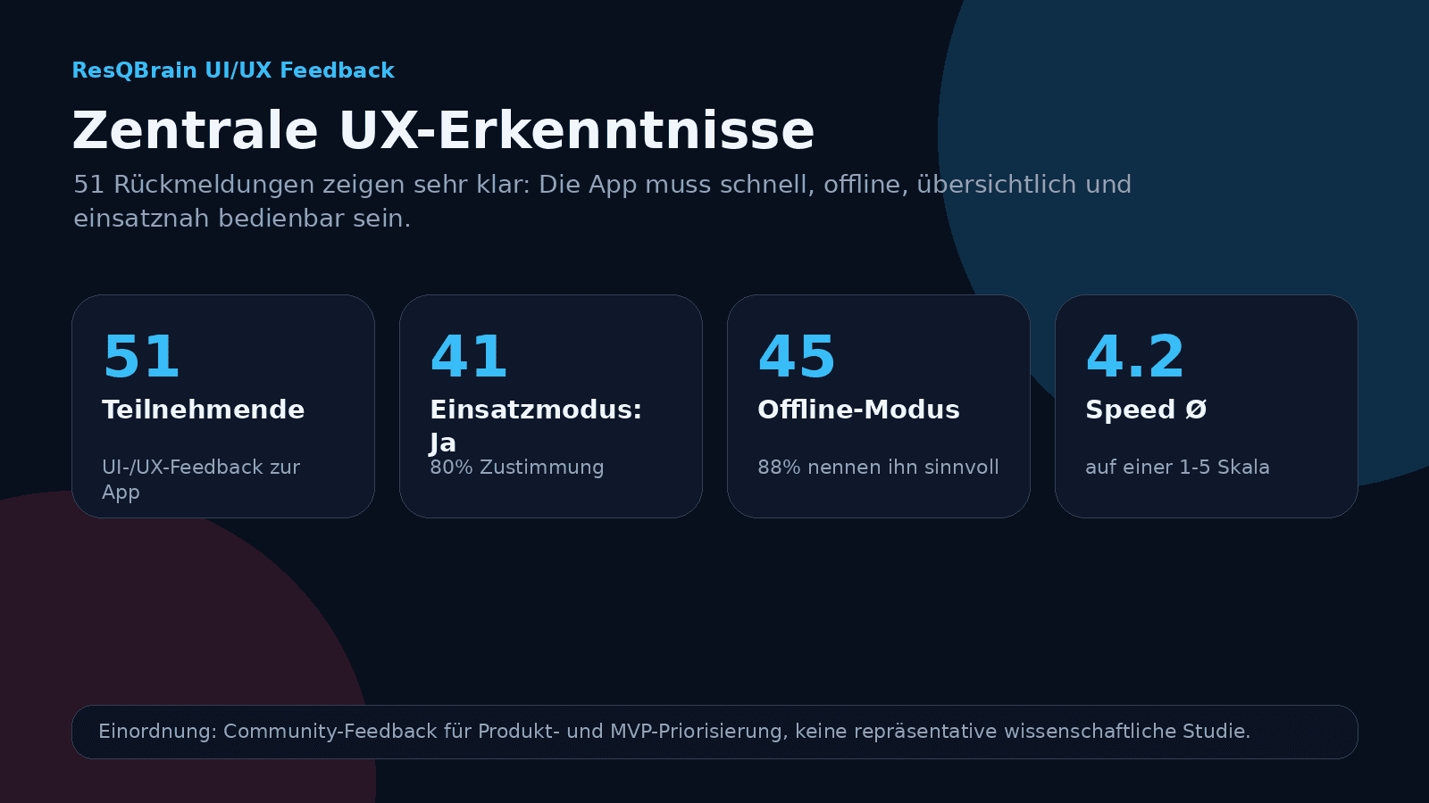 Kachel mit zentralen Ergebnissen der ResQBrain-UI/UX-Feedback-Umfrage