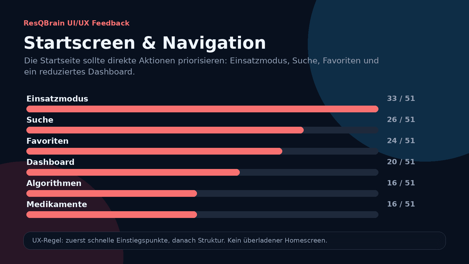Kachel mit Feedback zu Startscreen und Navigation