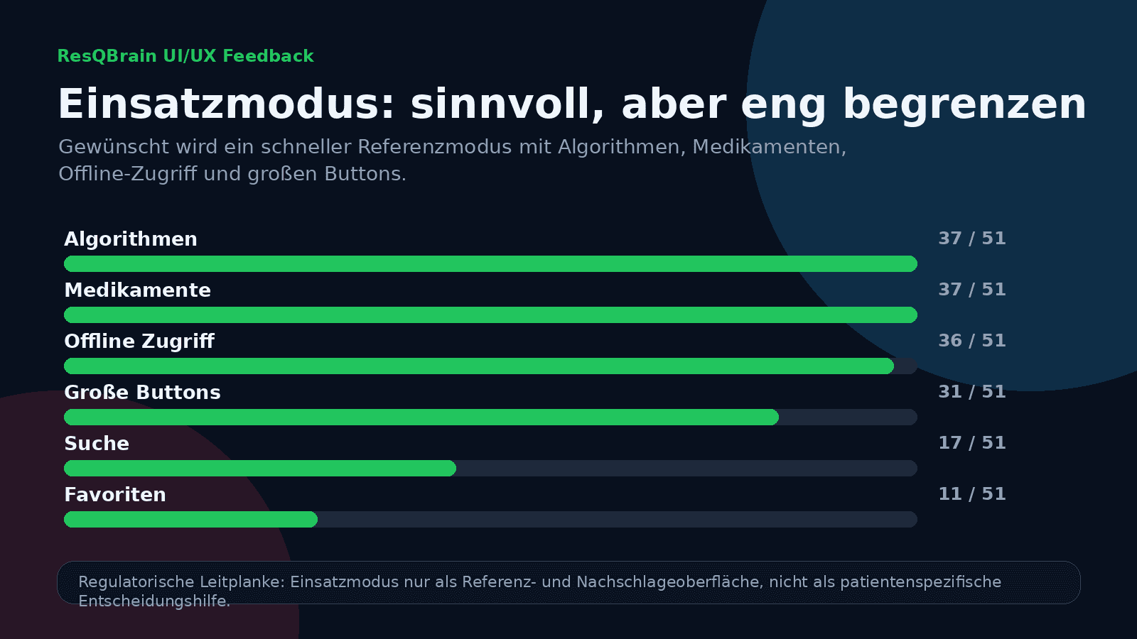Kachel mit Feedback zum Einsatzmodus
