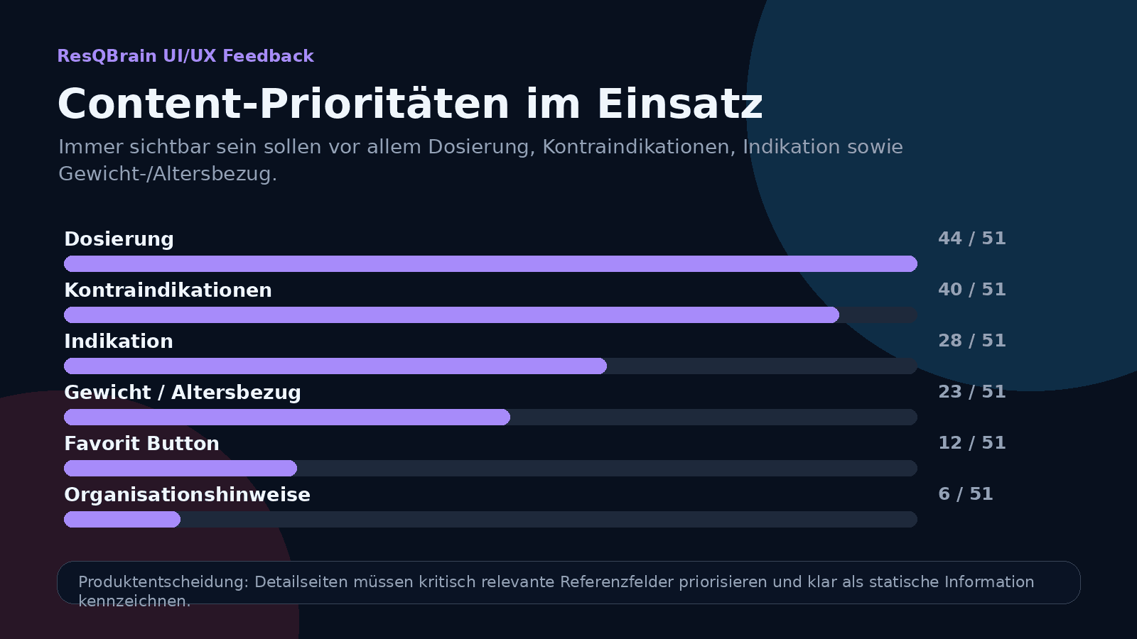 Kachel mit Feedback zur Priorität sichtbarer Inhalte